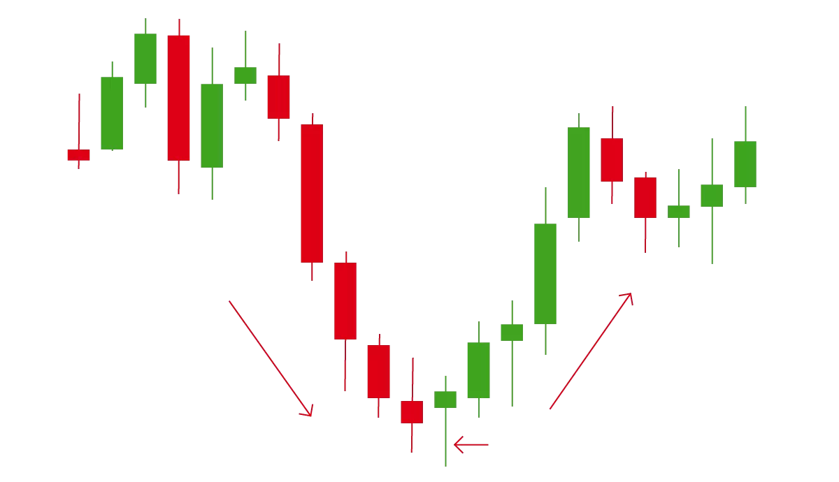 Reversal trading concepts shown on price action
